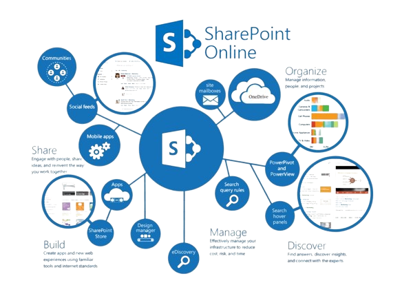 sharepoint-removebg-preview