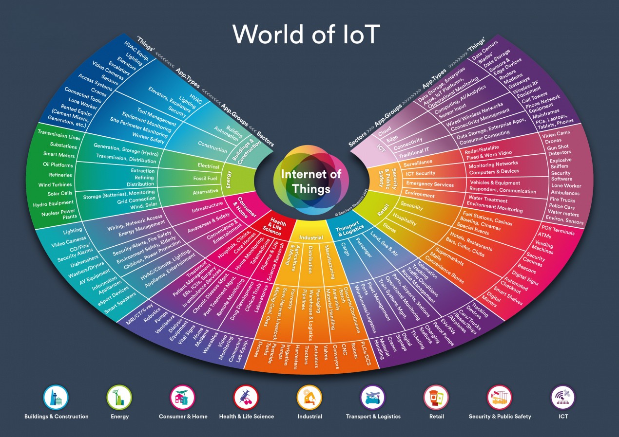 iot5